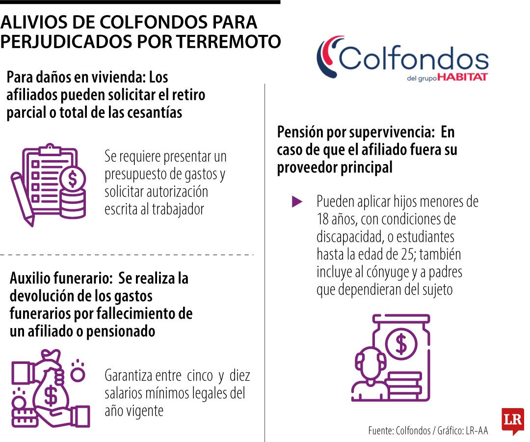 Colfondos