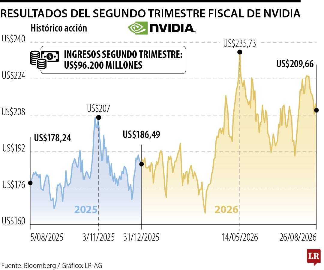Gráfico LR