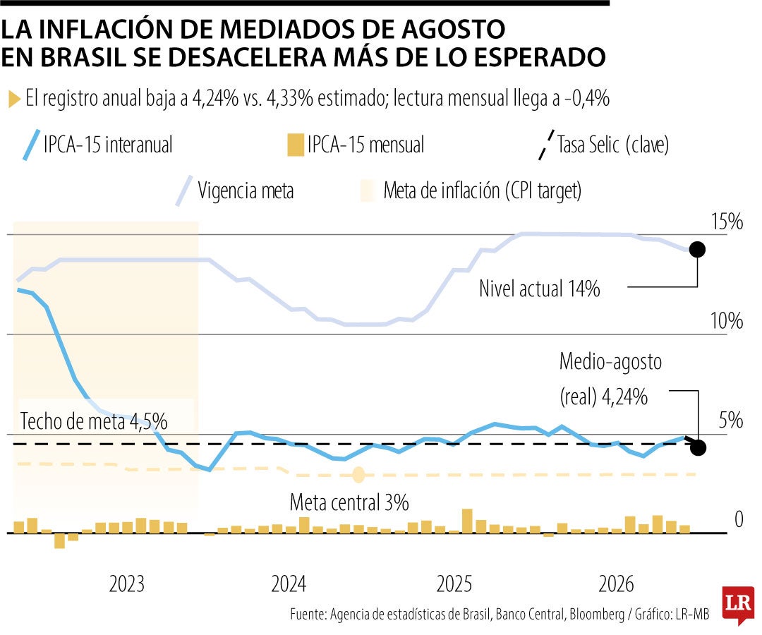 Inflación de Estados unidos sigue lejos de la meta de la FED mientras PIB crece 1,5%