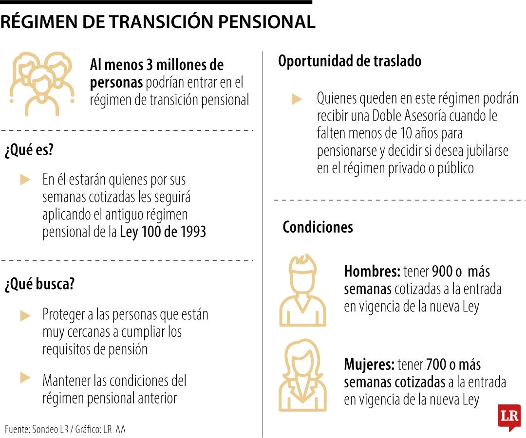 En la educación está la clave de las pensiones