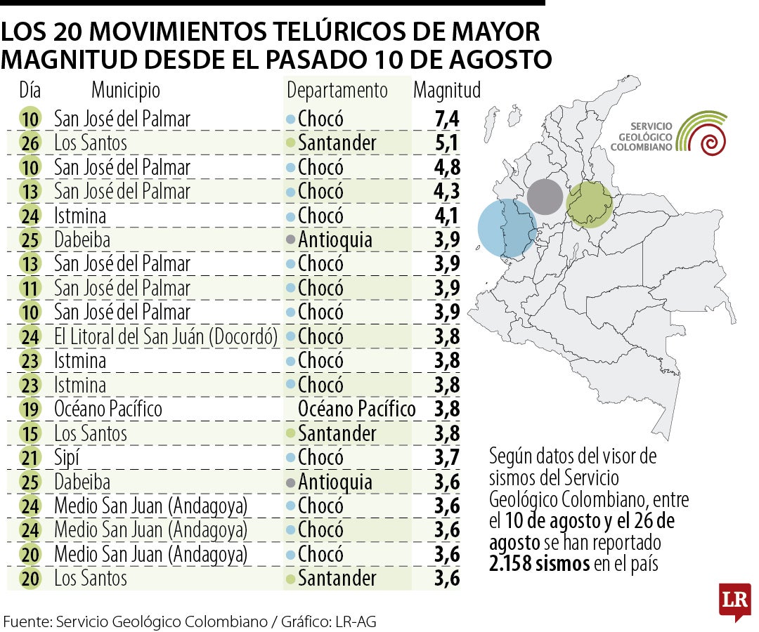 Los 20 movimientos telúricos de mayor magnitud desde el pasado 10 de agosto