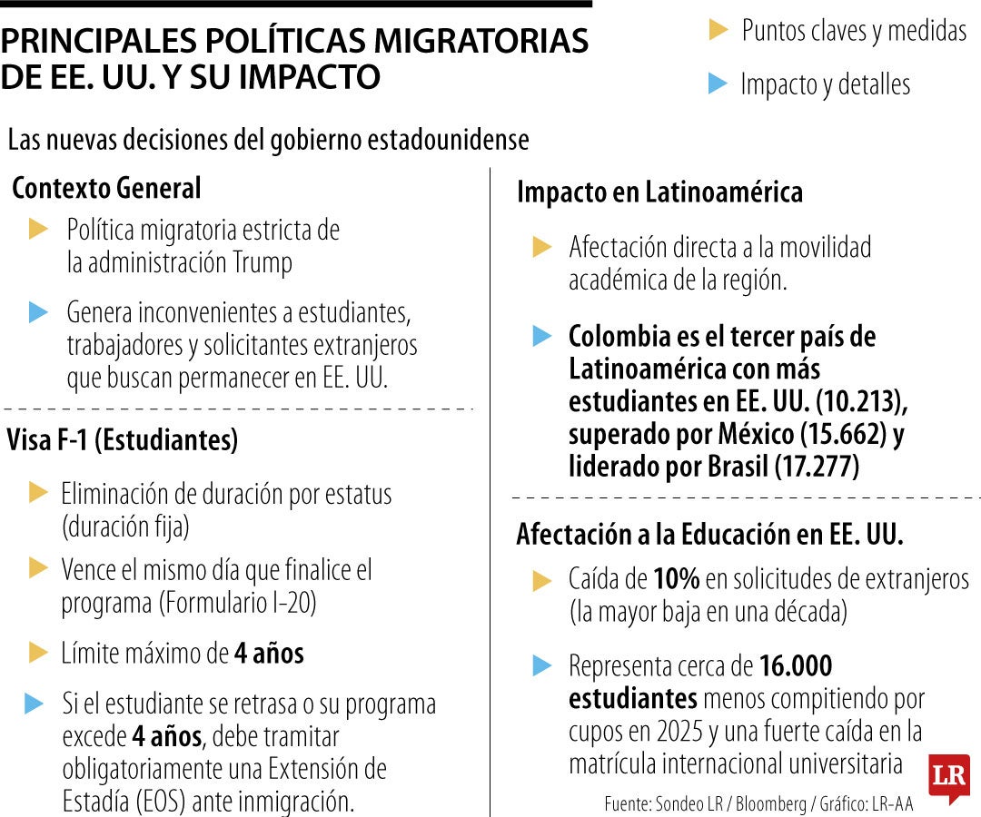 Nuevas políticas migratorias de Estados Unidos
