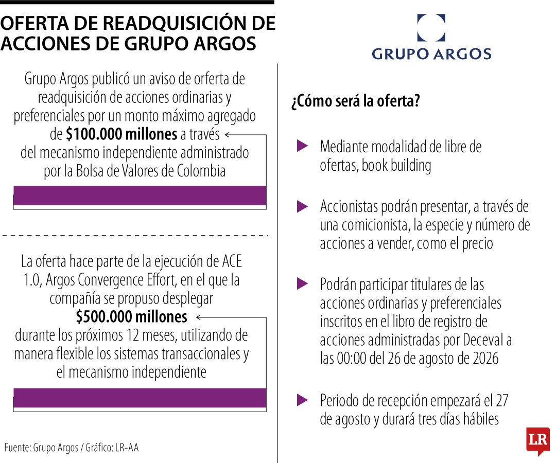 Grupo Argos