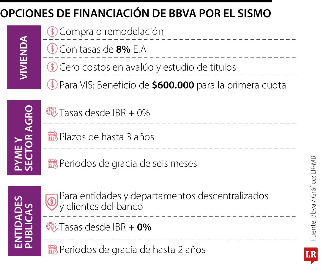 BBVA alivios