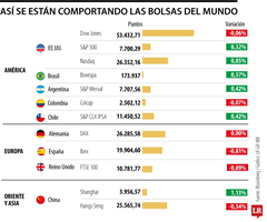 Gráfico LR Gráfico LR