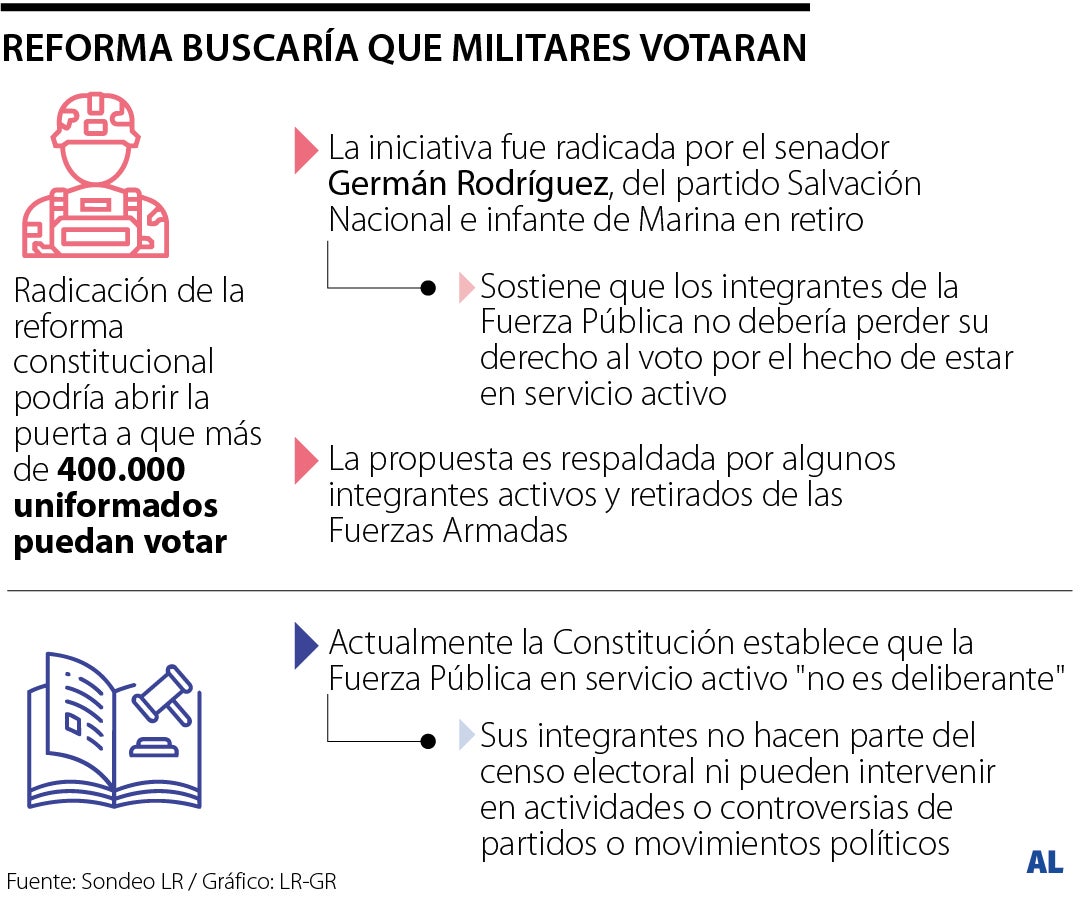 Iniciativa buscaría que la Fuerza Pública pueda ejercer el derecho al voto