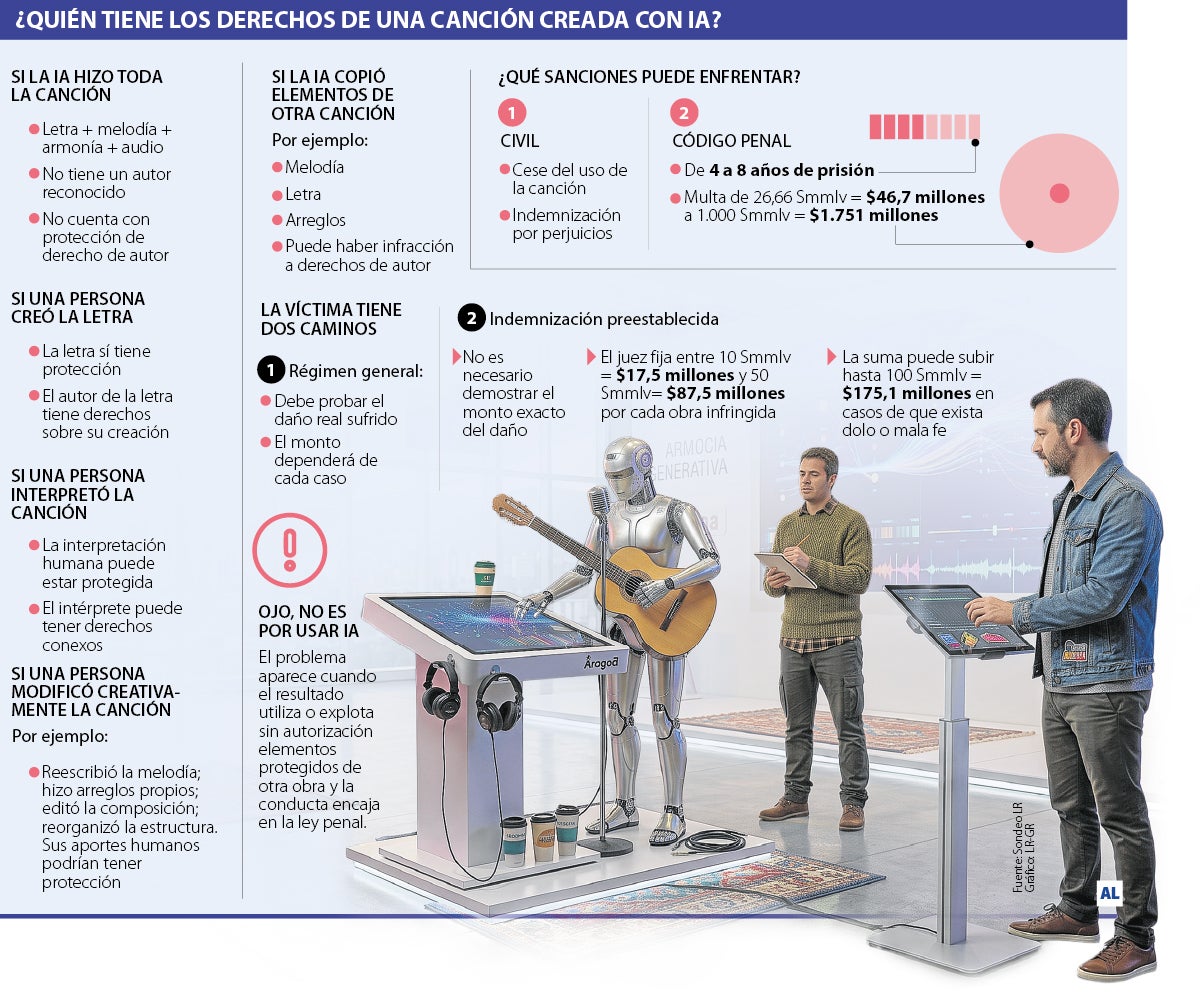 Todo lo que tiene que saber sobre crear música con IA