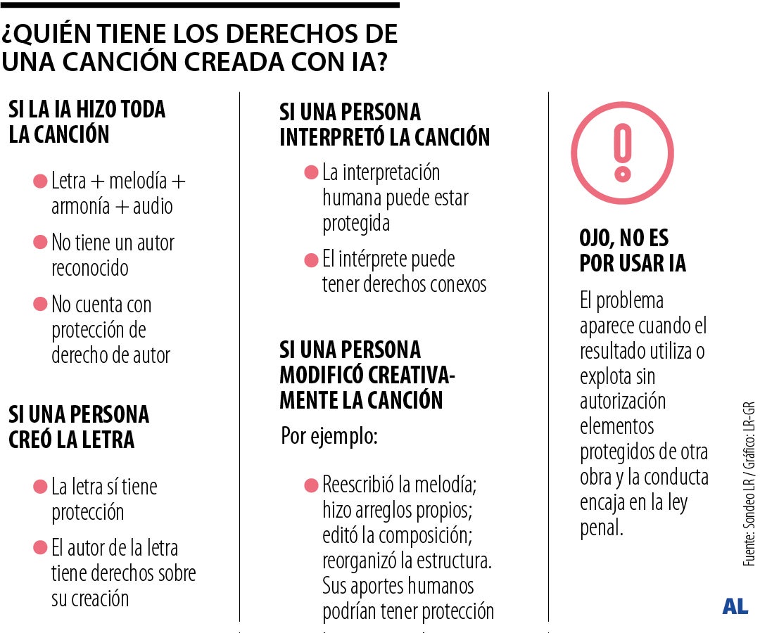 Todo lo que tiene que saber sobre crear música con IA