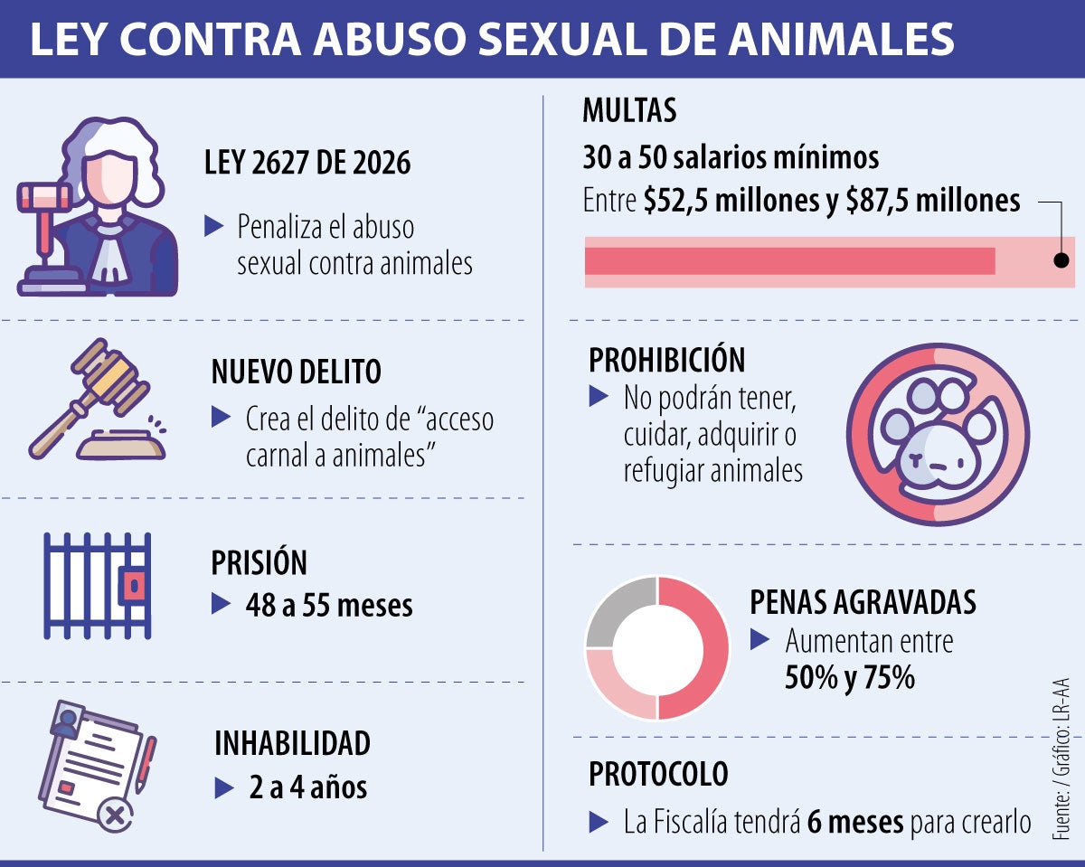 Abelardo de la Espriella sanciona ley que castiga el abuso sexual contra animales