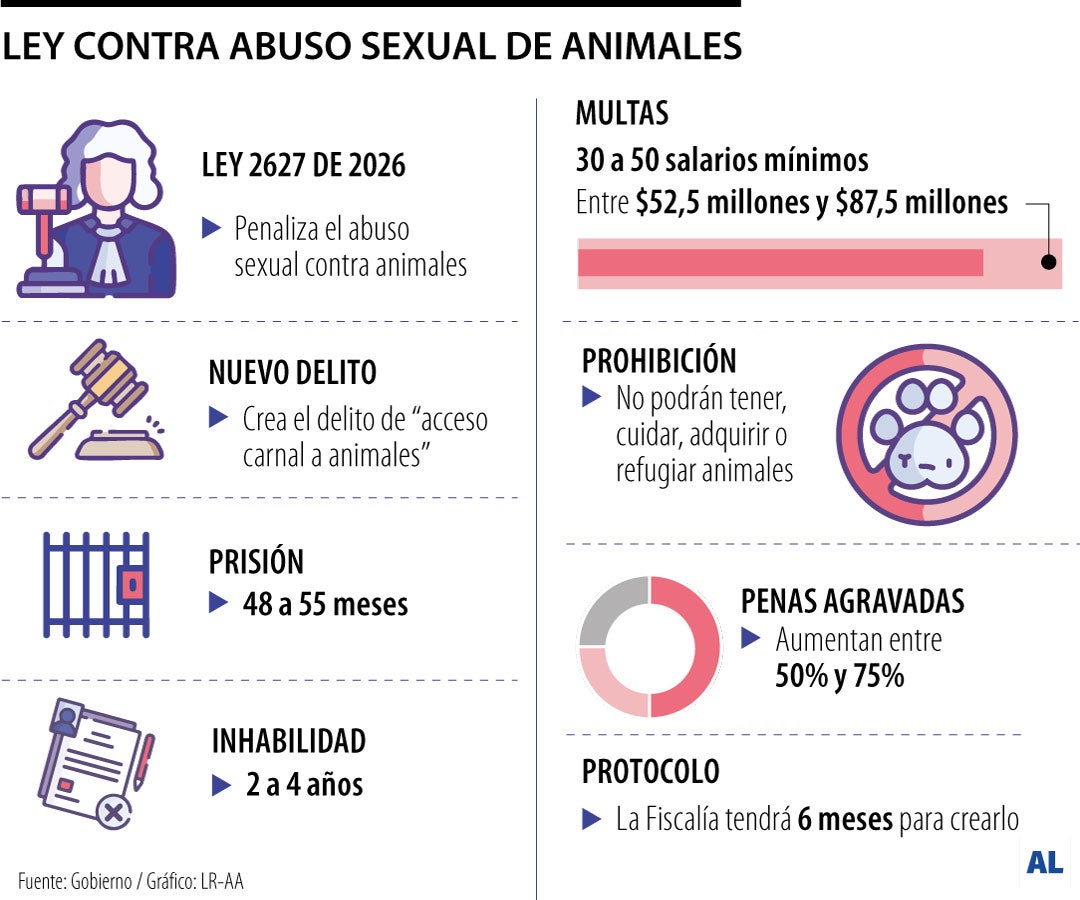 Abelardo de la Espriella sanciona ley que castiga el abuso sexual contra animales