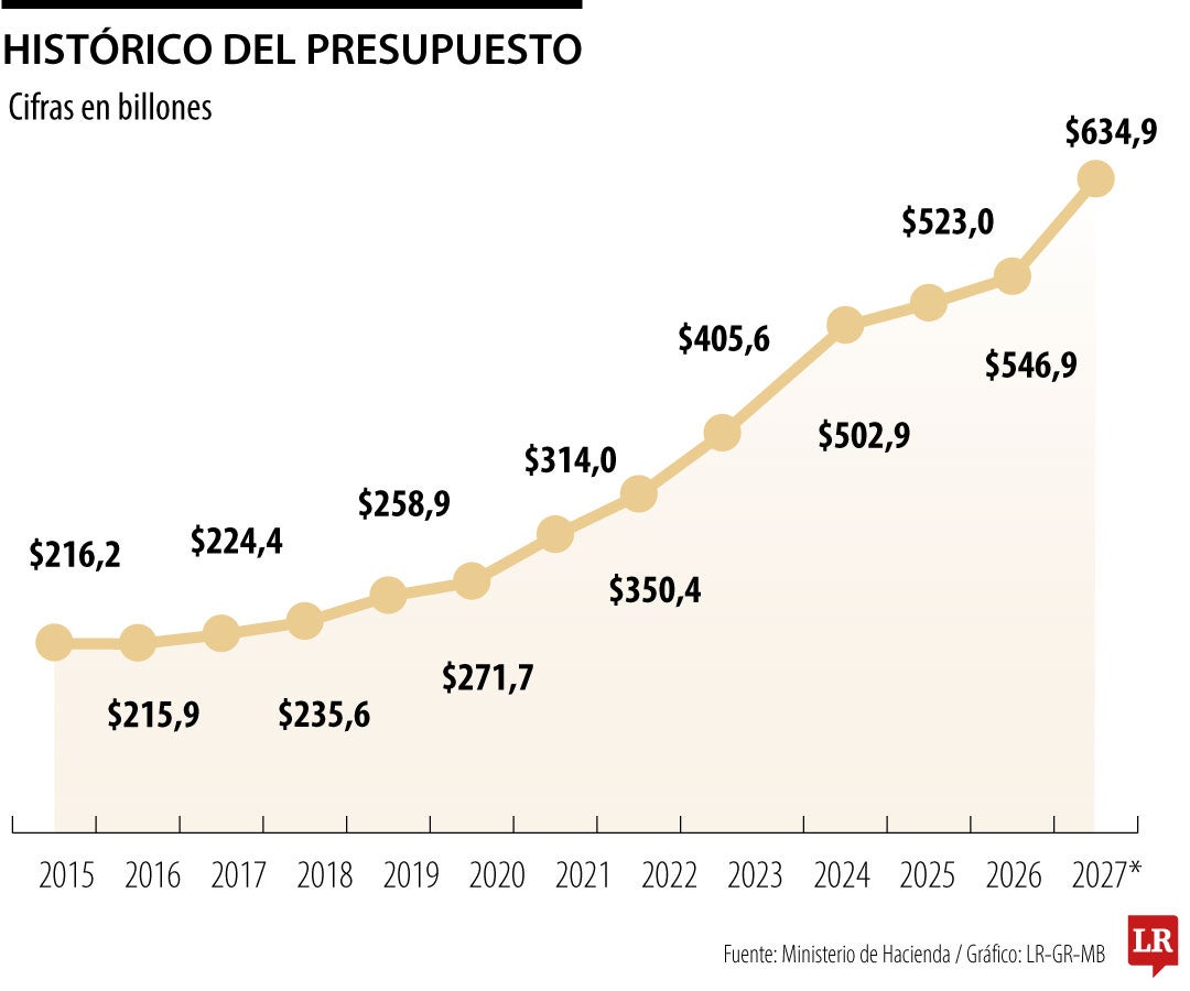 El presupuesto más alto de la historia