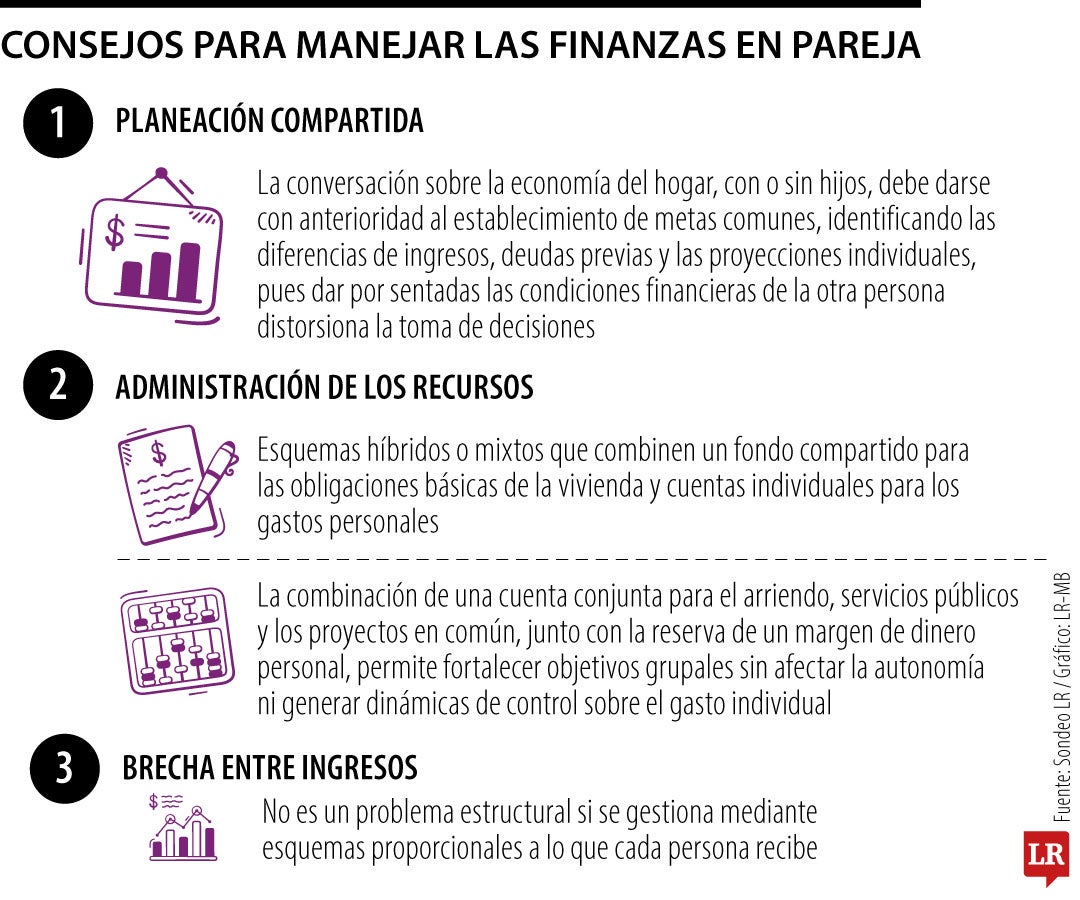 Consejos para las finanzas en pareja