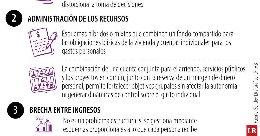 Las estrategias para que las finanzas en pareja no arruinen su relación - finanzas news from La República