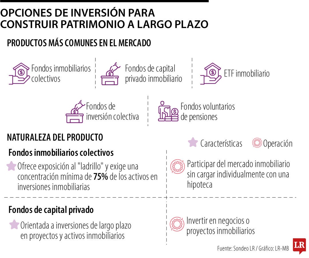 Alternativas de inversión a una segunda vivienda.