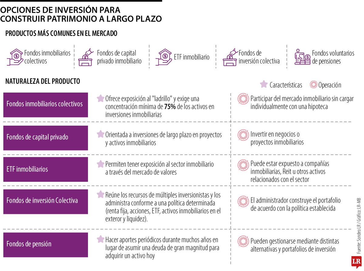Alternativas de inversión a una segunda vivienda.