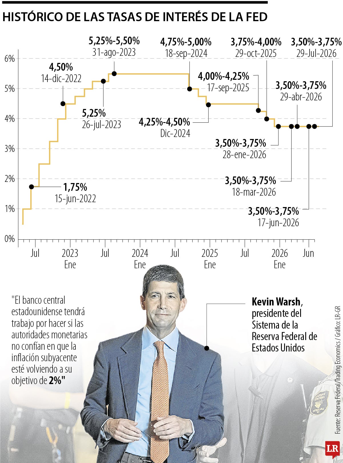El presidente de la FED hace su debut en Jackson Hole y abre la puerta a alza de tasas