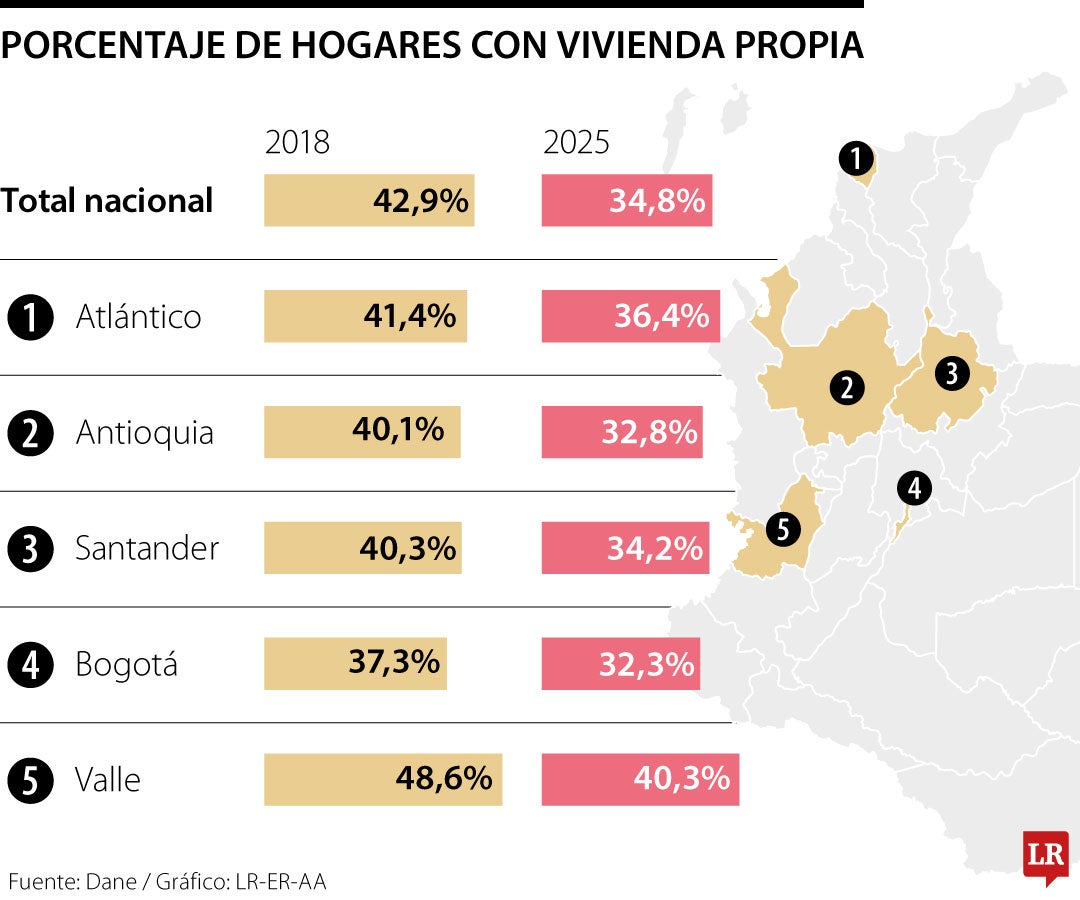 El Gobierno debe pensar en “la casa milagro”
