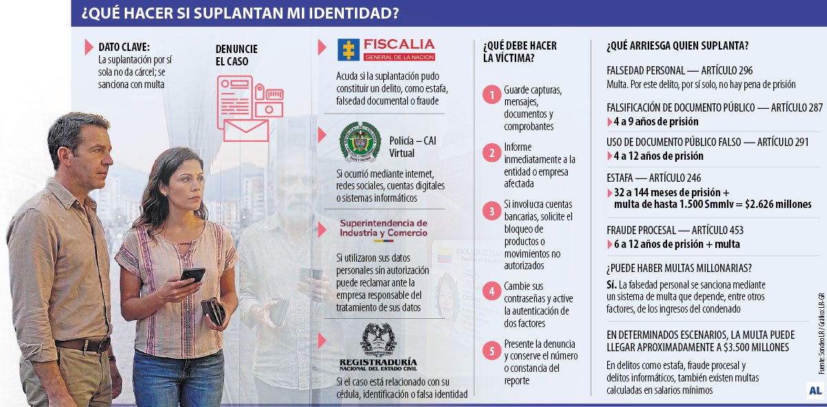 Conozca las entidades ante las que puede denunciar el robo de identidad