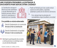 ¿Pueden prohibirle la entrada a un evento por tener cédula expedida de otra ciudad? ¿Pueden prohibirle la entrada a un evento por tener cédula expedida de otra ciudad?