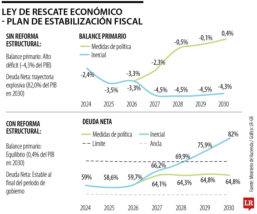Plan de estabilización fiscal