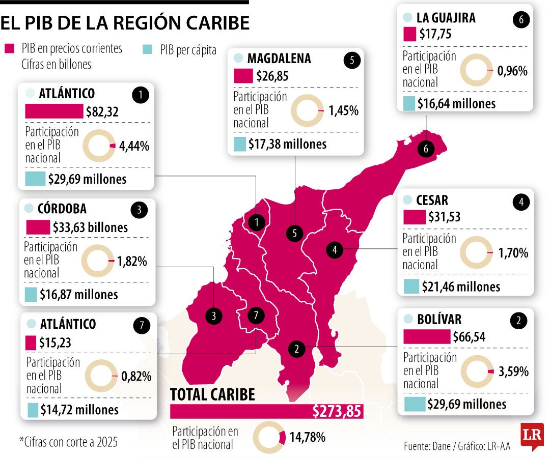 PIB del Caribe al cierre de 2025