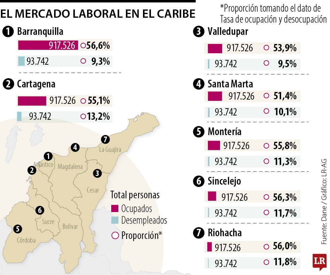 Así va el mercado laboral en el Caribe en 2026
