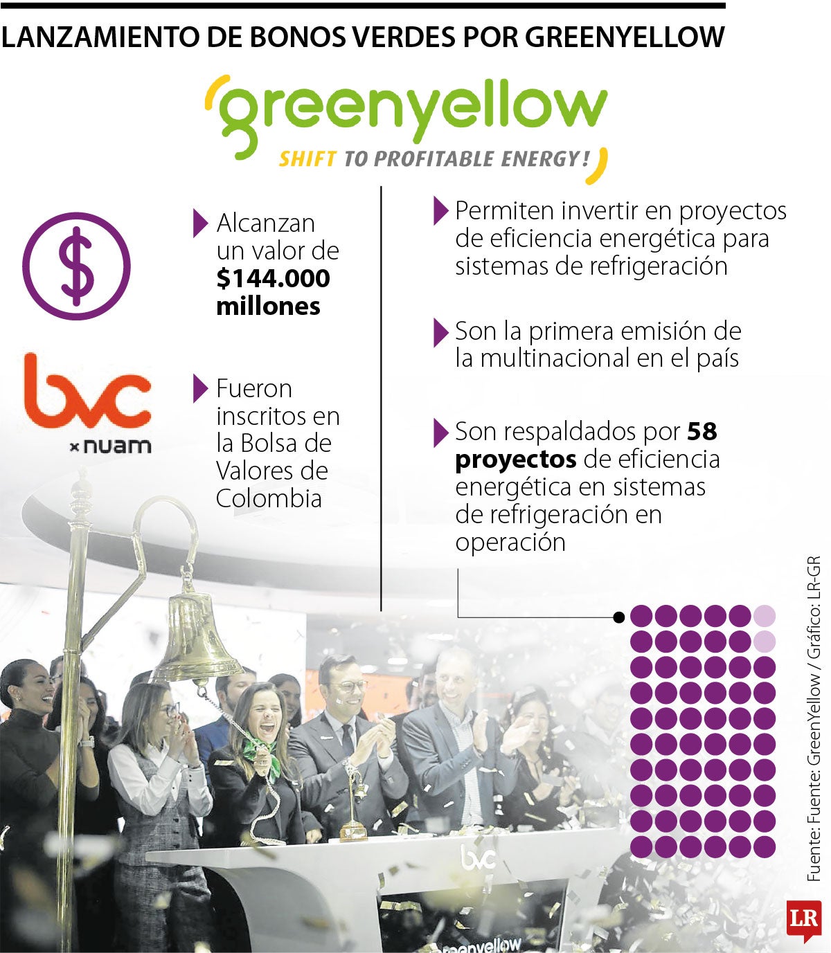 Greenyellow bonos verdes