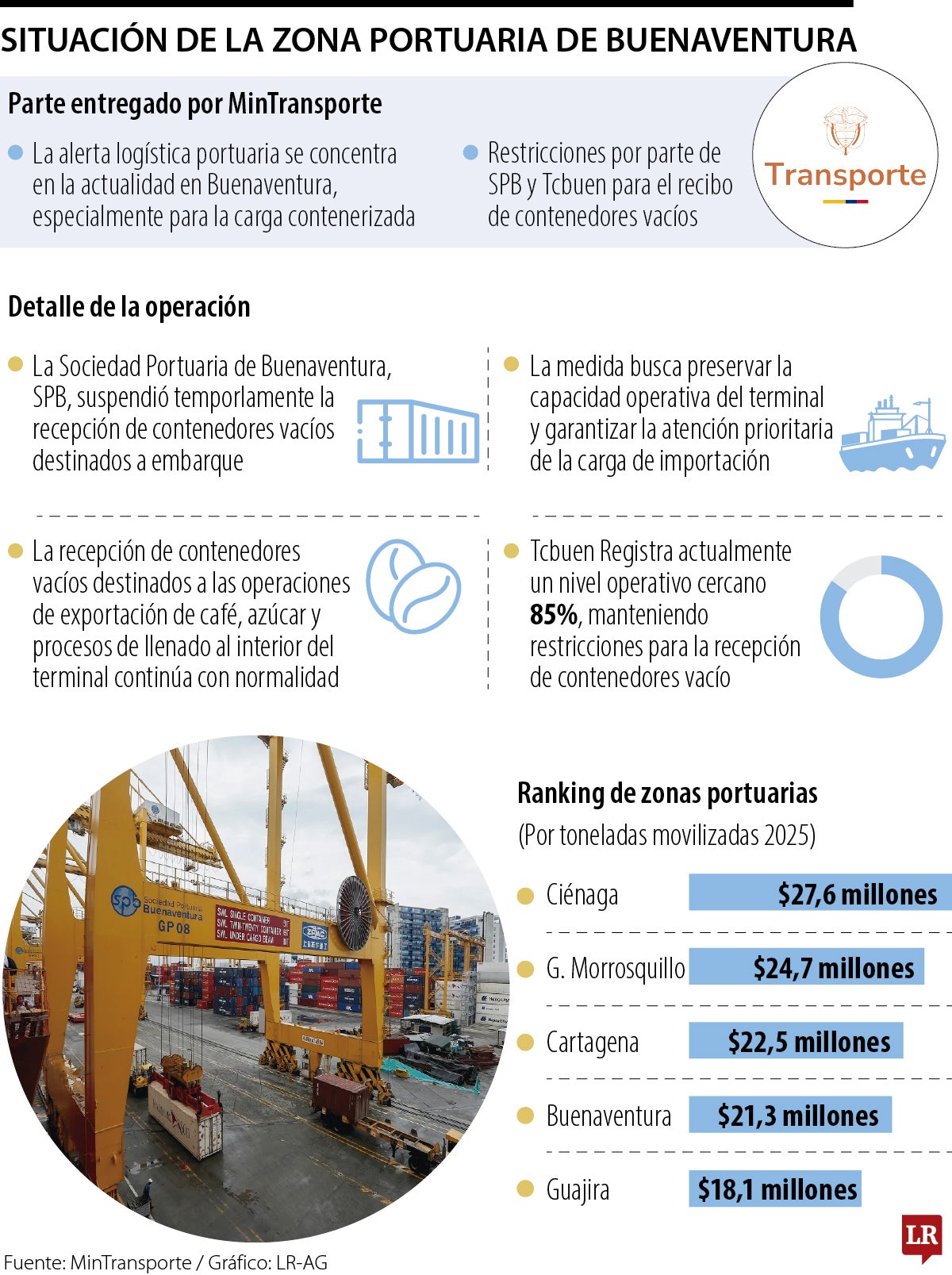 Situación de la zona portuaria de Buenaventura tras el terremoto del 10 de agosto.