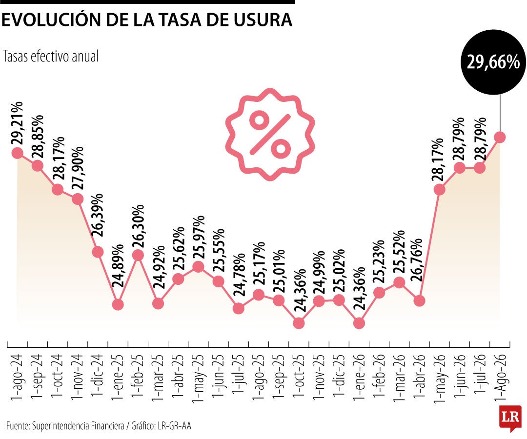 No se puede golpear el consumo
