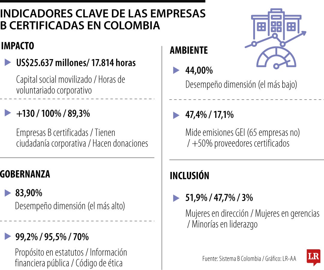 Gráfico LR