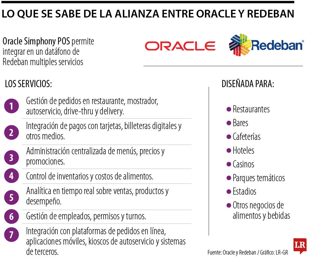 Oracle