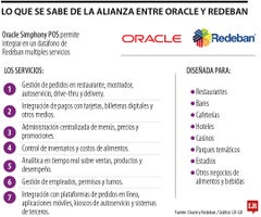 Oracle Oracle