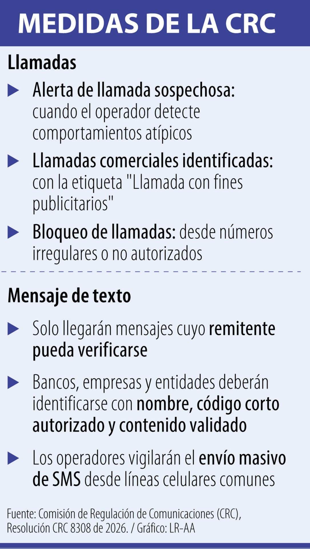 Gráfico LR