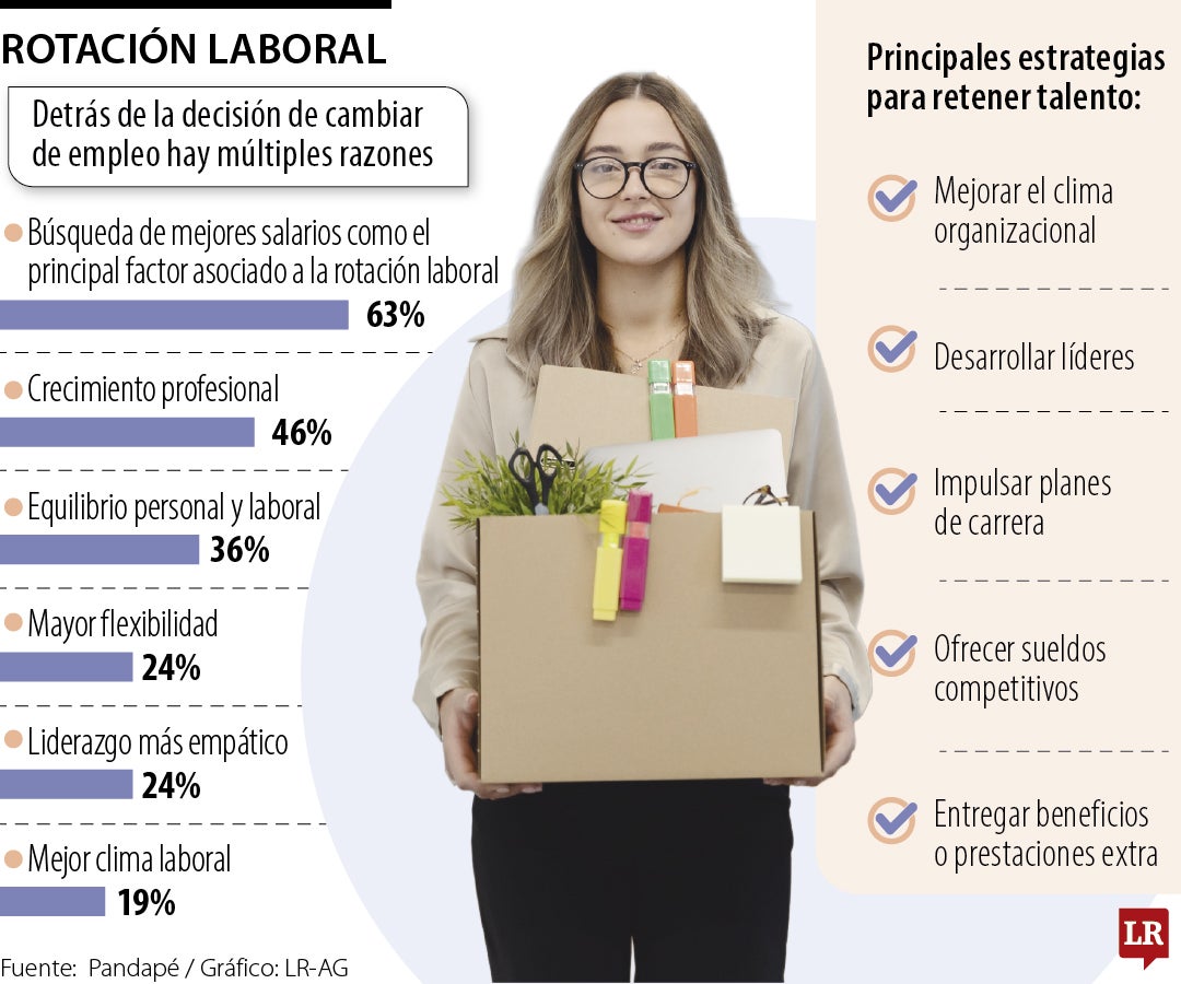 Cambio de trabajo