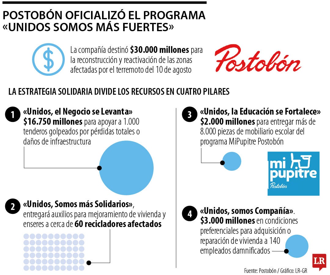 Postobón oficializó "Unidos somos más fuertes"