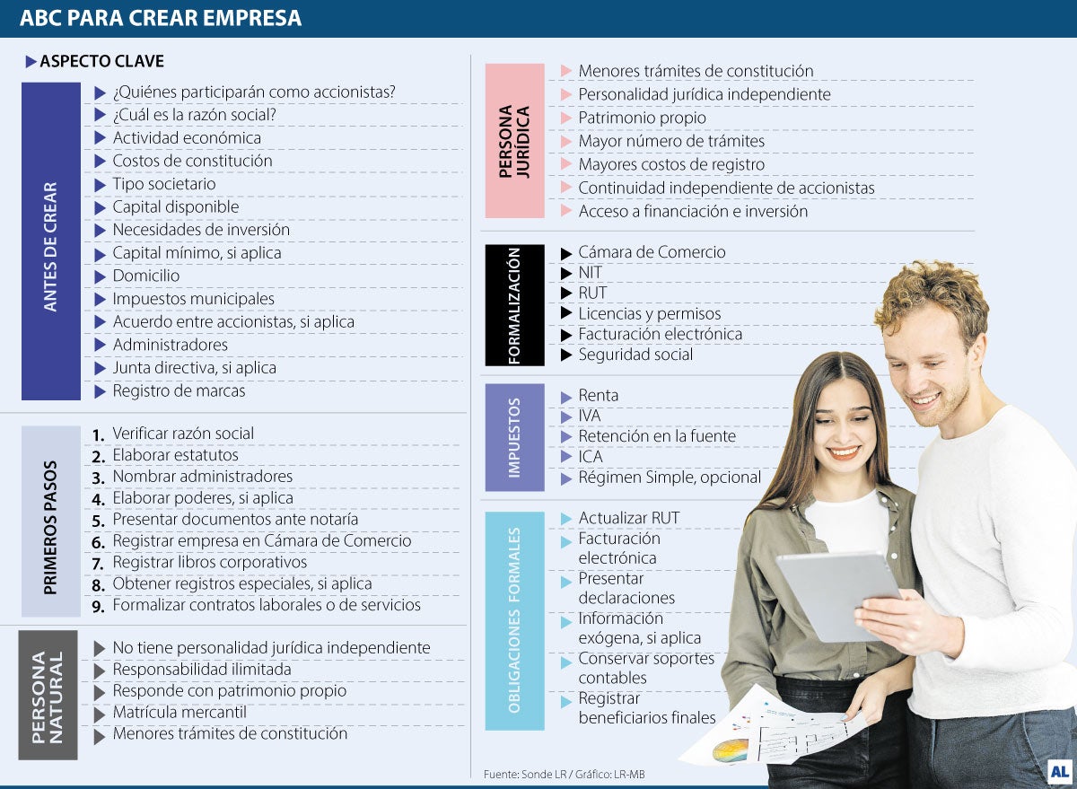 Los nuevos pasos y papeles para crear y formalizar una empresa