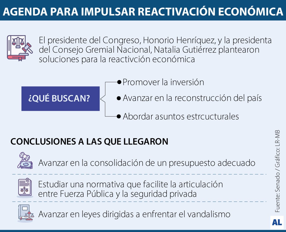 Congreso y Consejo Gremial buscan impulsar reactivación económica