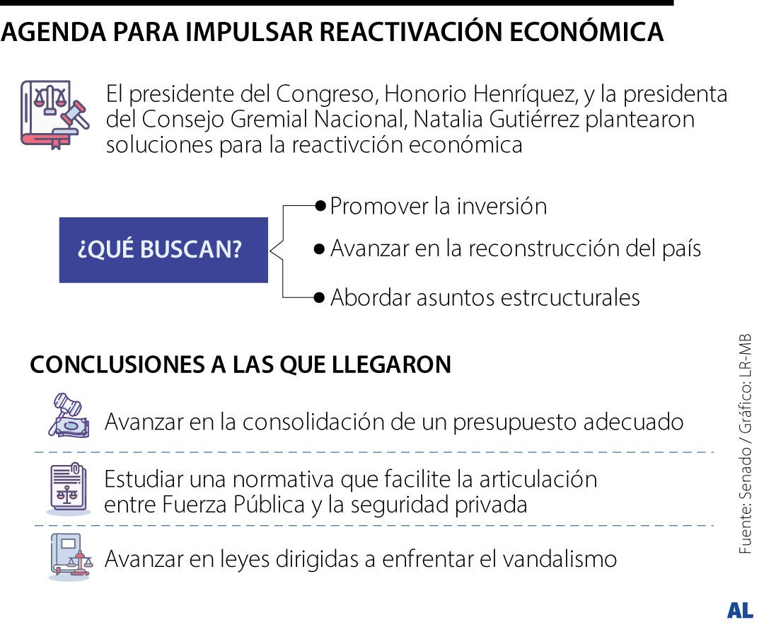 Congreso y Consejo Gremial buscan impulsar reactivación económica