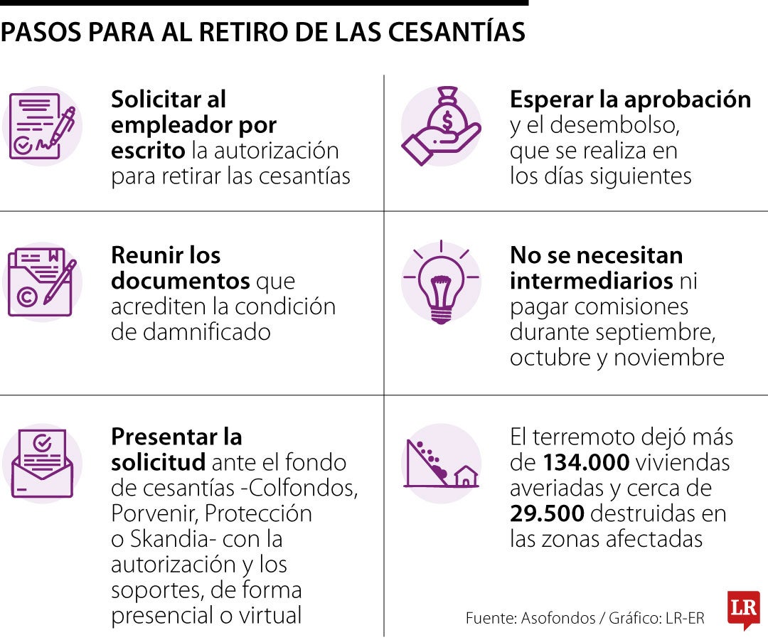 Retiro de cesantías