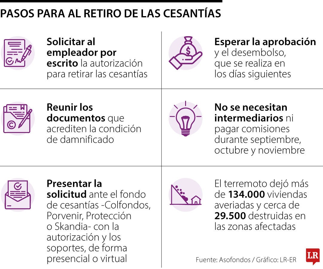 Retiro de cesantías