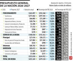 Presupuesto General de la Nación 2026-2027 Presupuesto General de la Nación 2026-2027