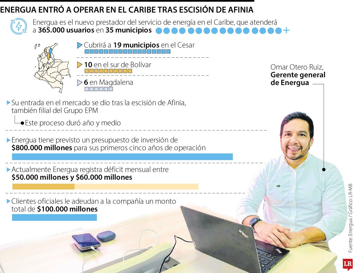 Energua entró a operar en el Caribe