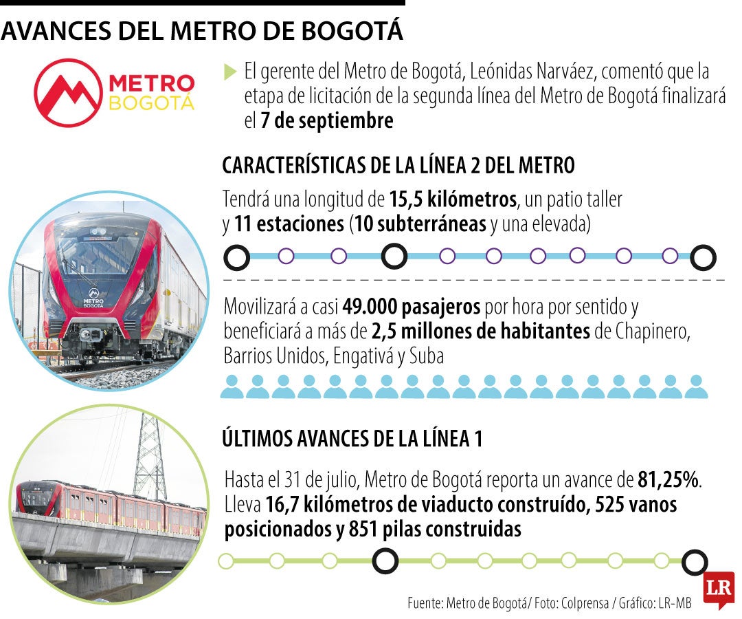 Los avances de la línea 2 del Metro