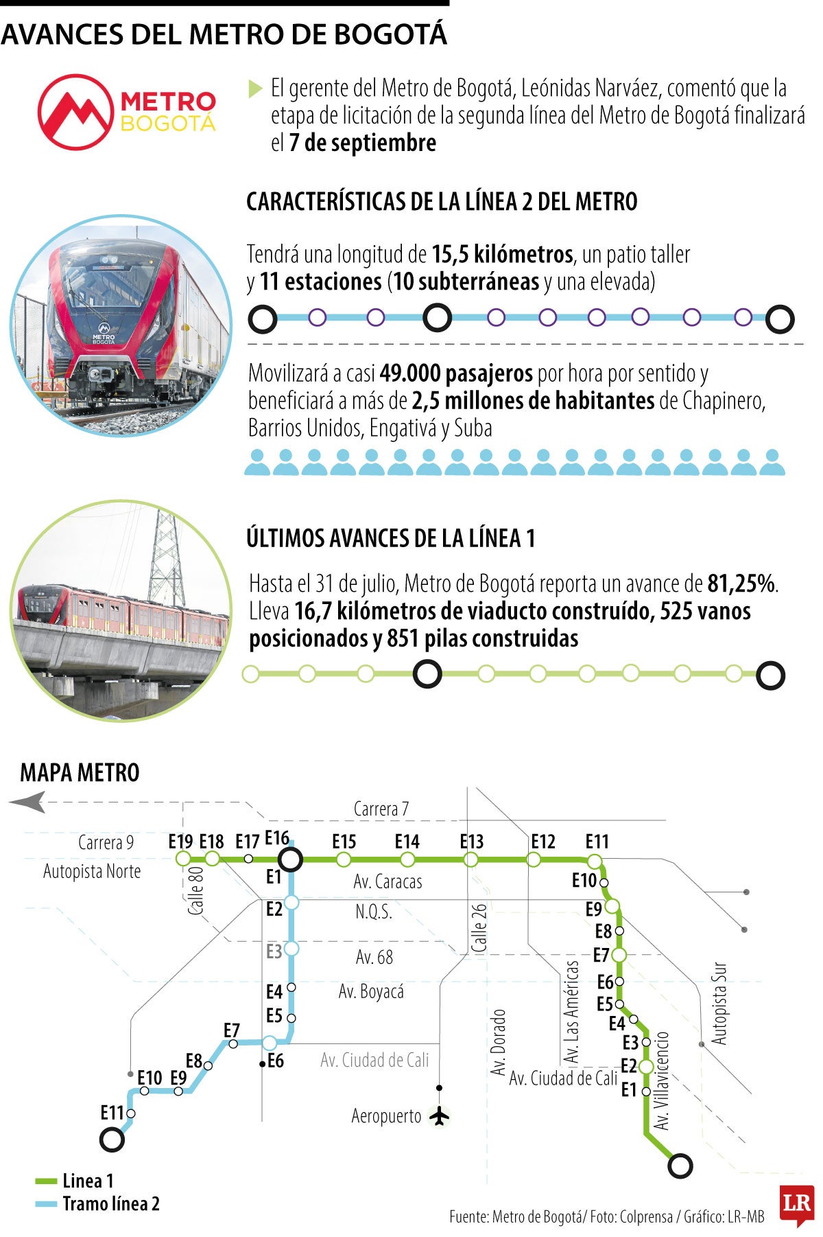 Los avances del Metro de Bogotá