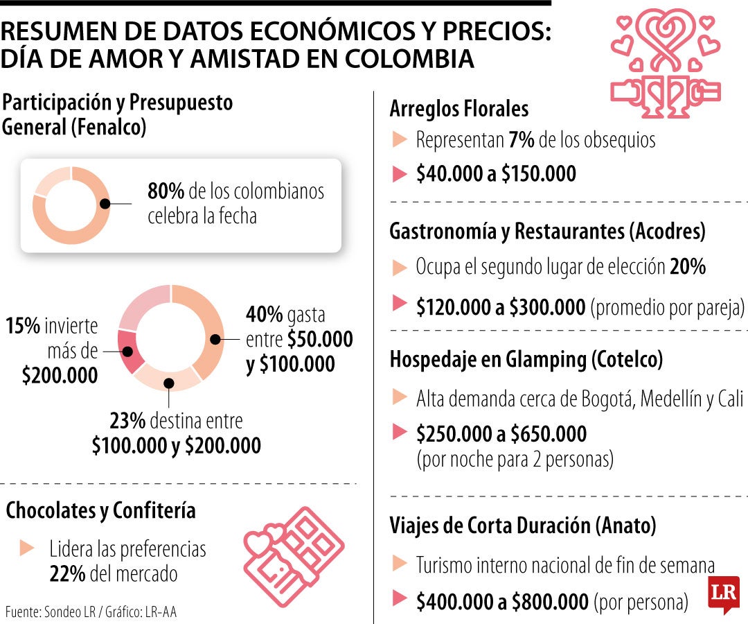 Gráfico LR