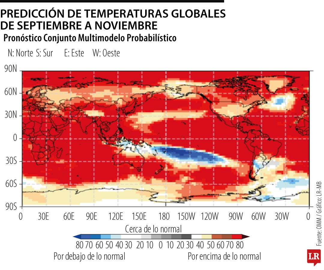 Predicción de temperaturas globales de septiembre a noviembre