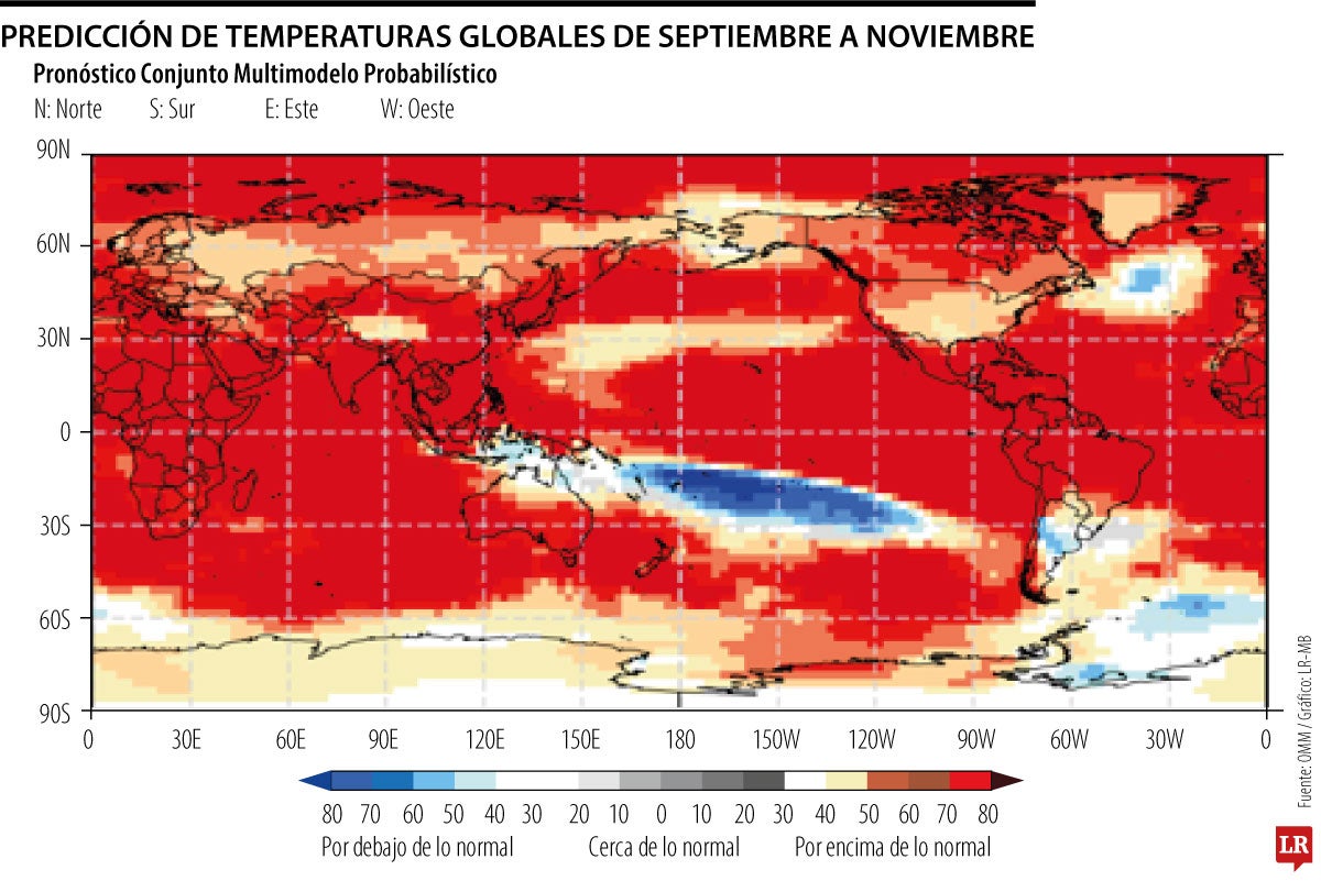 Predicción de temperaturas globales de septiembre a noviembre