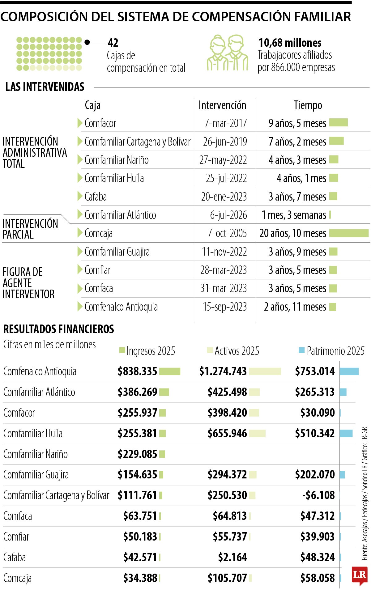 Composición del sistema de compensación familiar