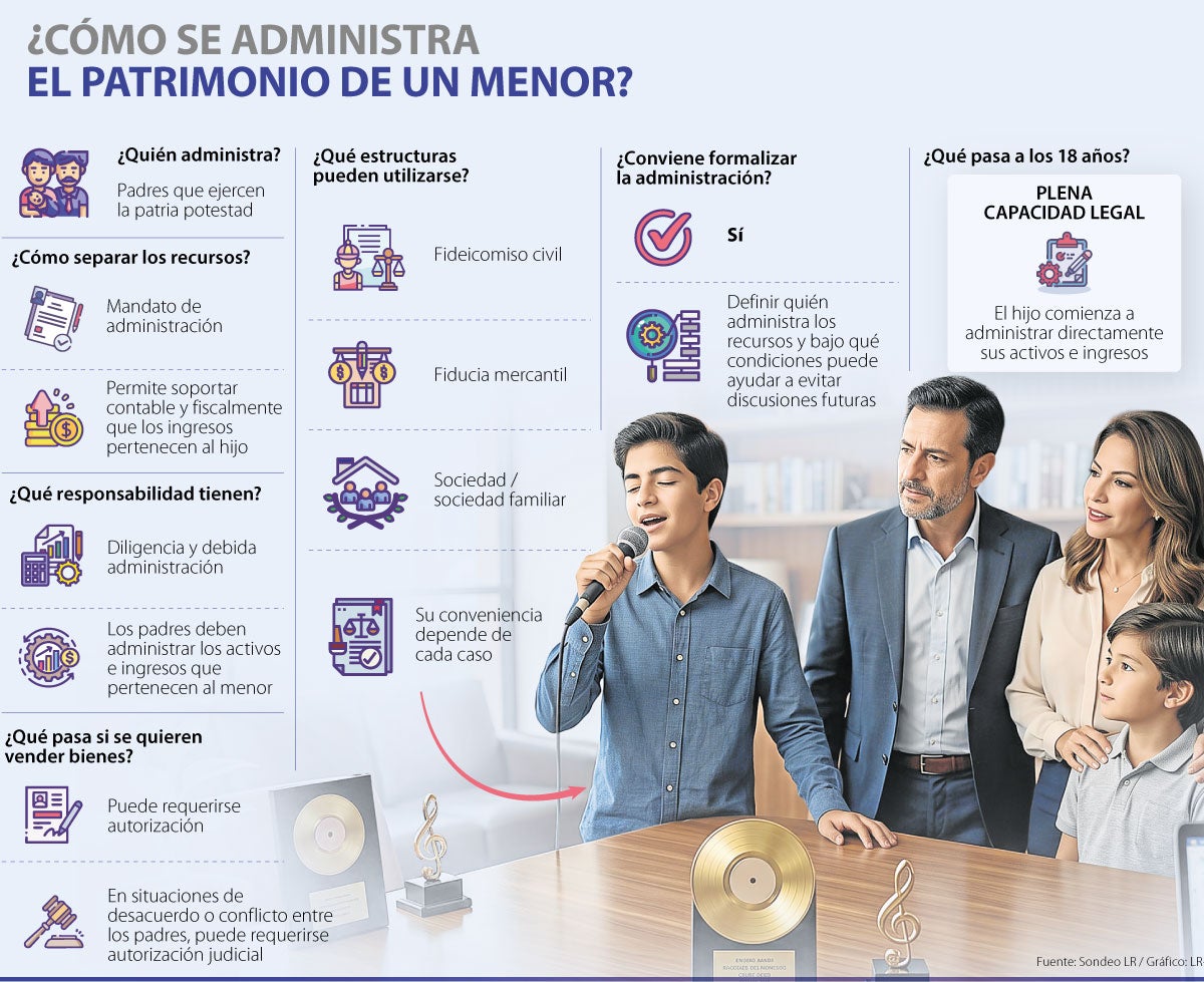 Límites legales de los papás con los ingresos de sus hijos