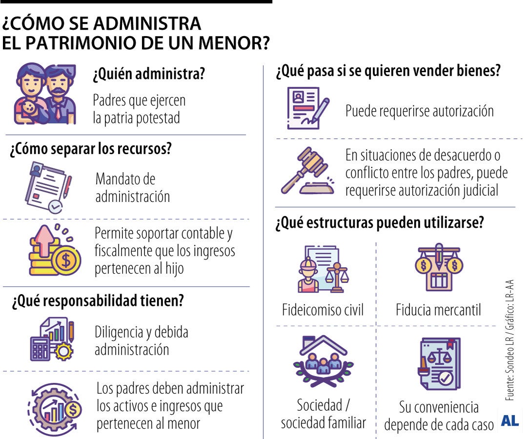 Límites legales de los papás con los ingresos de sus hijos